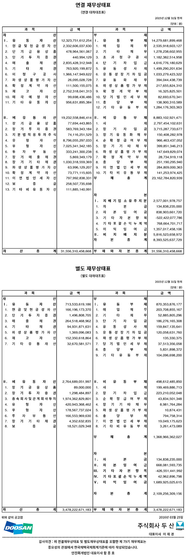 1603 (주)두산 재무상태표 공고자료_별도