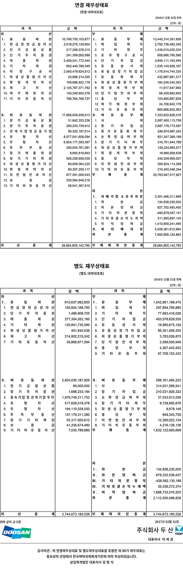 제80기 결산공고