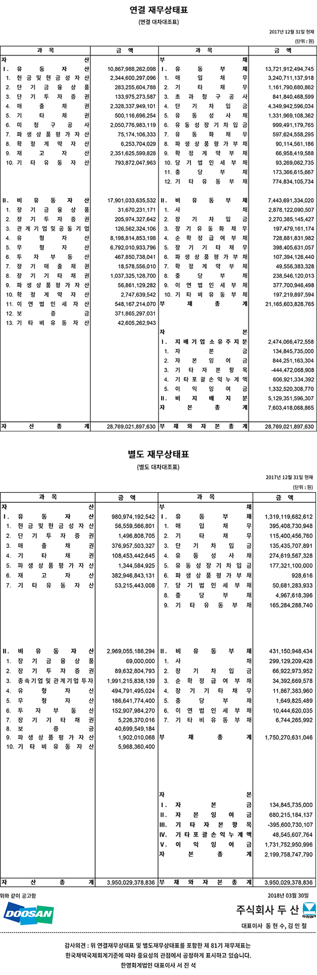 제81기 결산공고