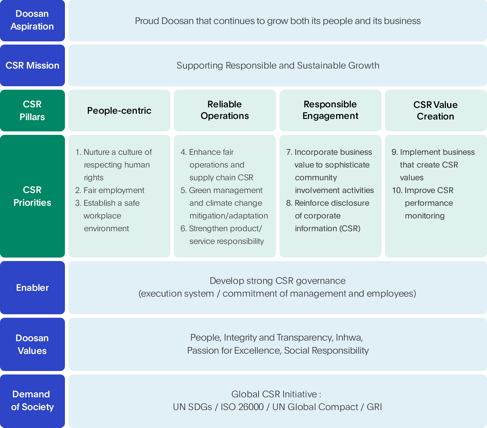 CSR Strategy Diagram Image