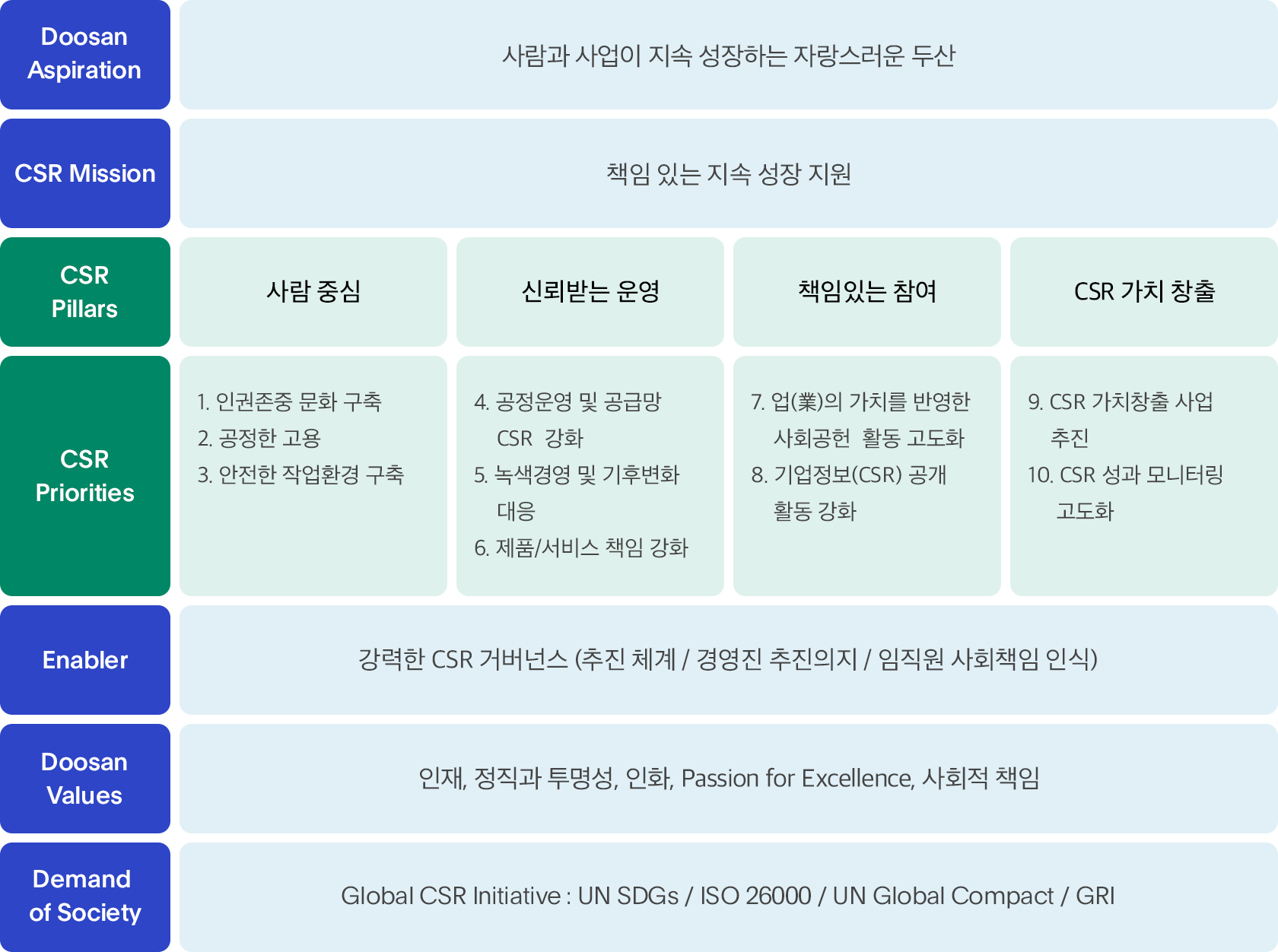 사회책임경영 전략 다이어그램 이미지