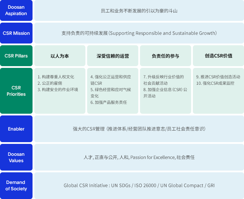 CSR 战略 图解 图片