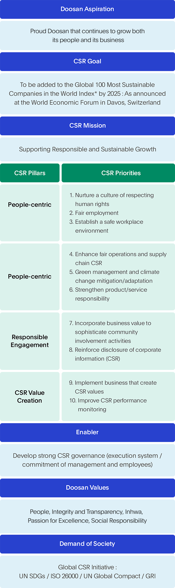 CSR Strategy Diagram Image