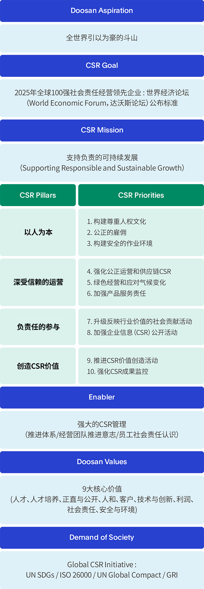 CSR 战略 图解 图片