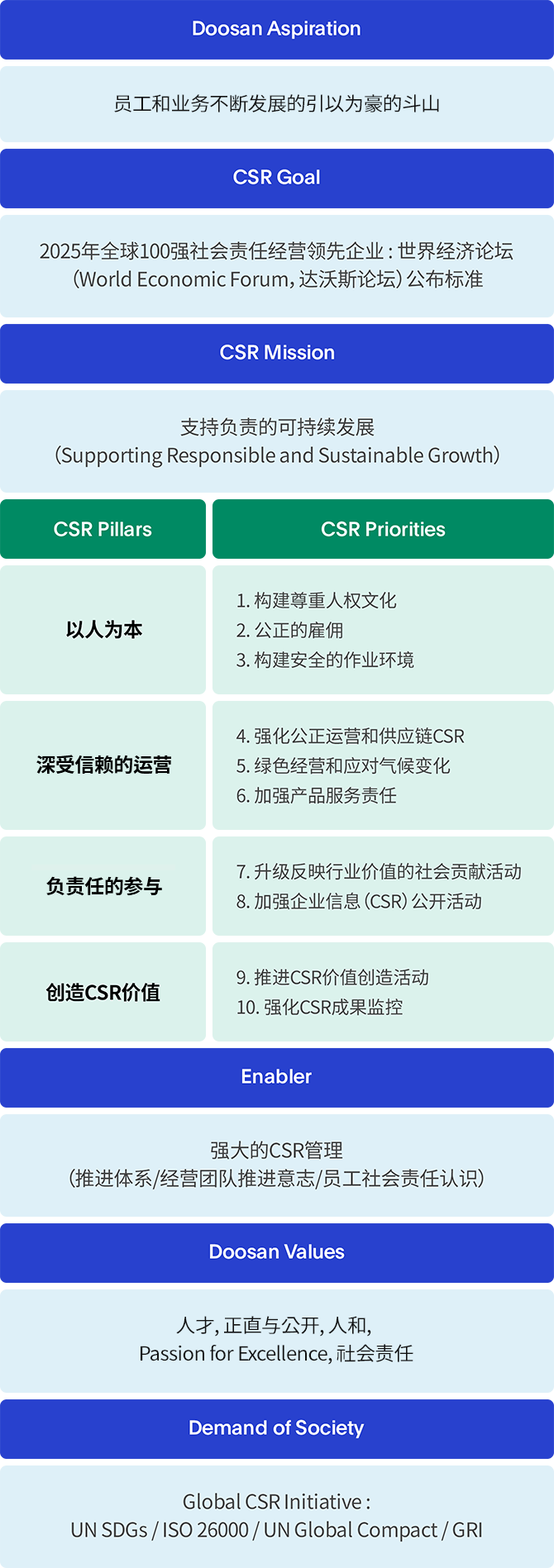 CSR 战略 图解 图片