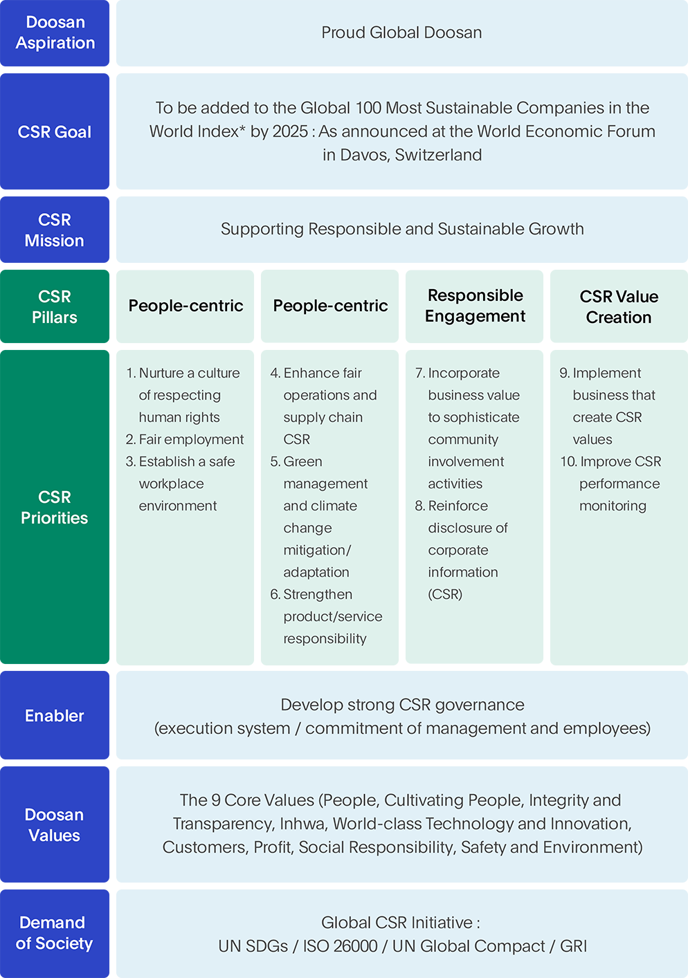 CSR Strategy Diagram Image