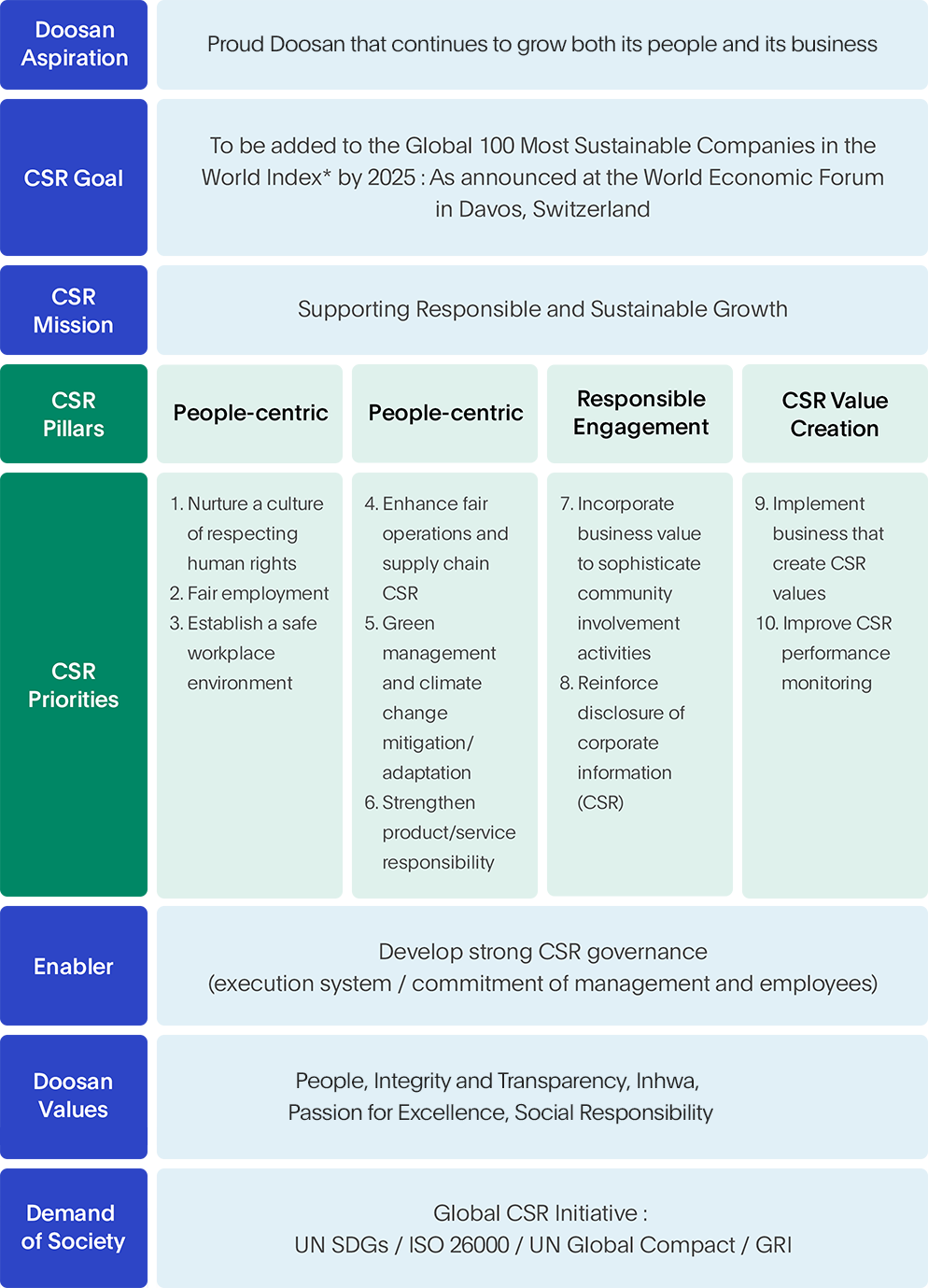 CSR Strategy Diagram Image