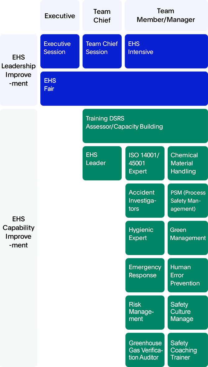 EHS Training Program Image – EHS Leadership Improvement, EHS Capability Improvement