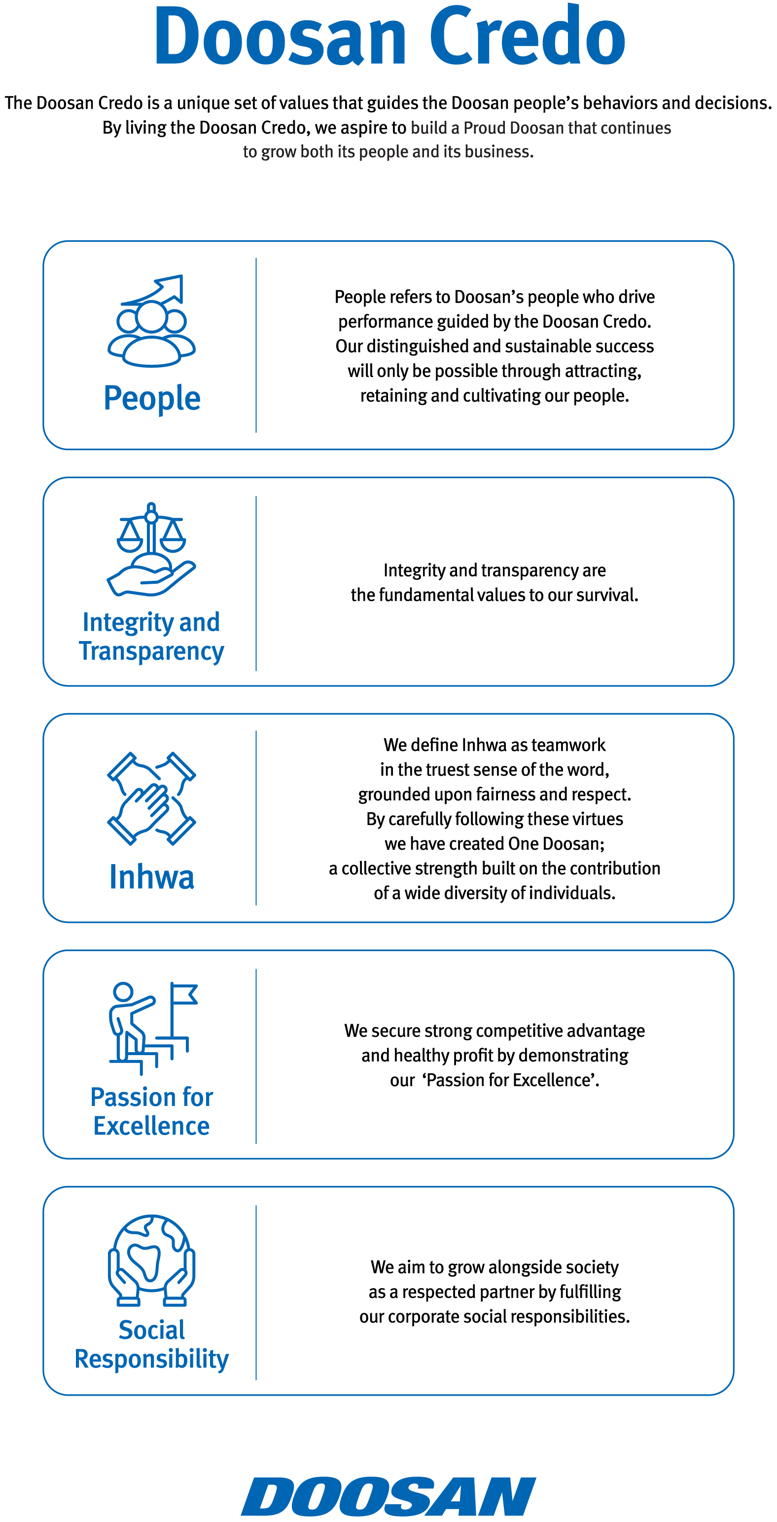 Core Values - People, Inhwa, Profit, Cultivating People, World-class Technology and Innovation, Social Responsibility, Integrity and Transparency, Customers, Safety and Environment