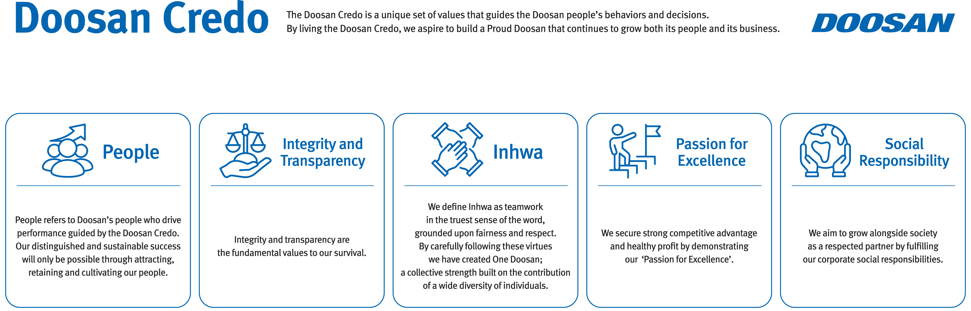 Core Values - People, Inhwa, Profit, Cultivating People, World-class Technology and Innovation, Social Responsibility, Integrity and Transparency, Customers, Safety and Environment