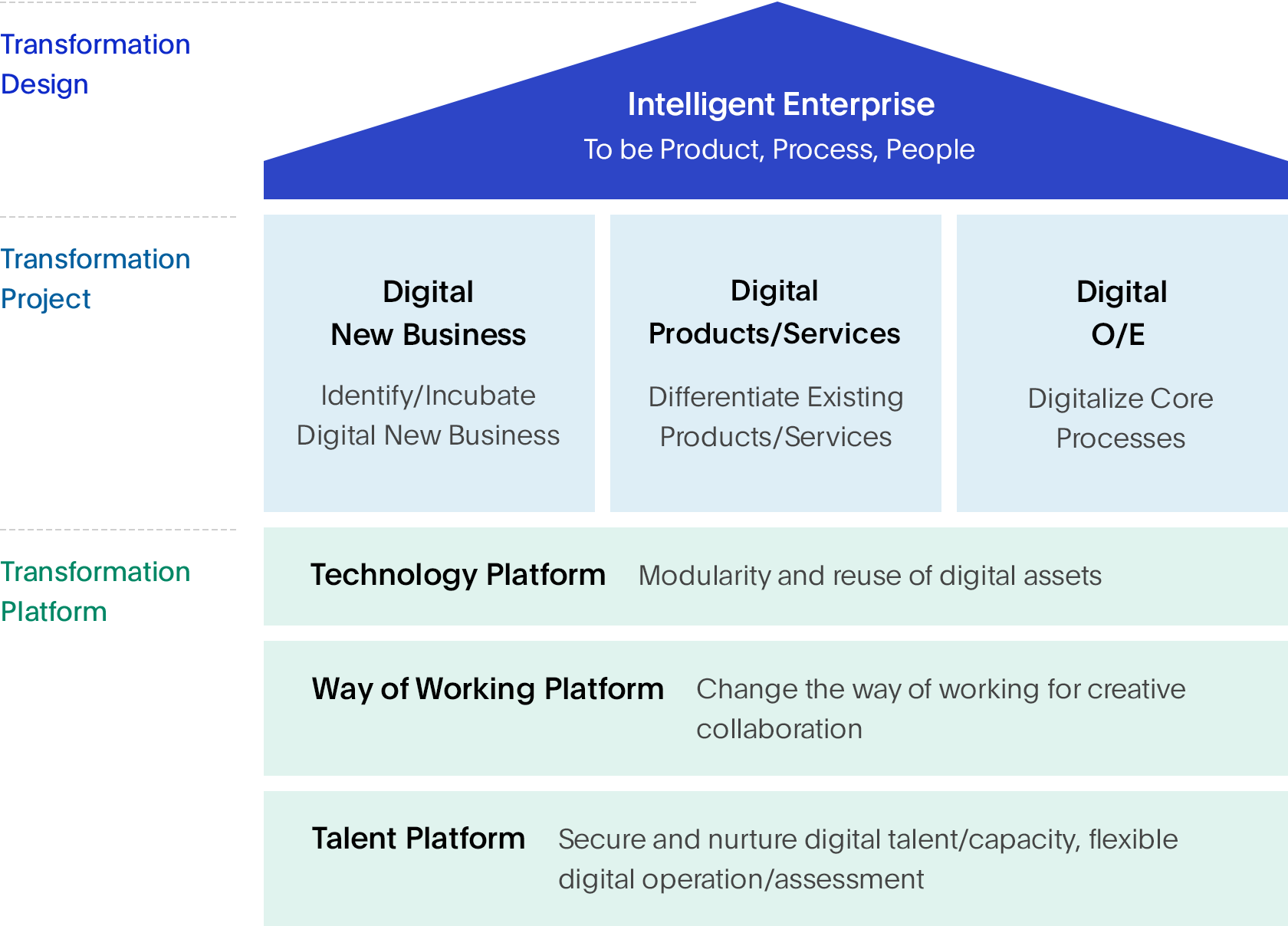 Goal of Digital Transformation Image