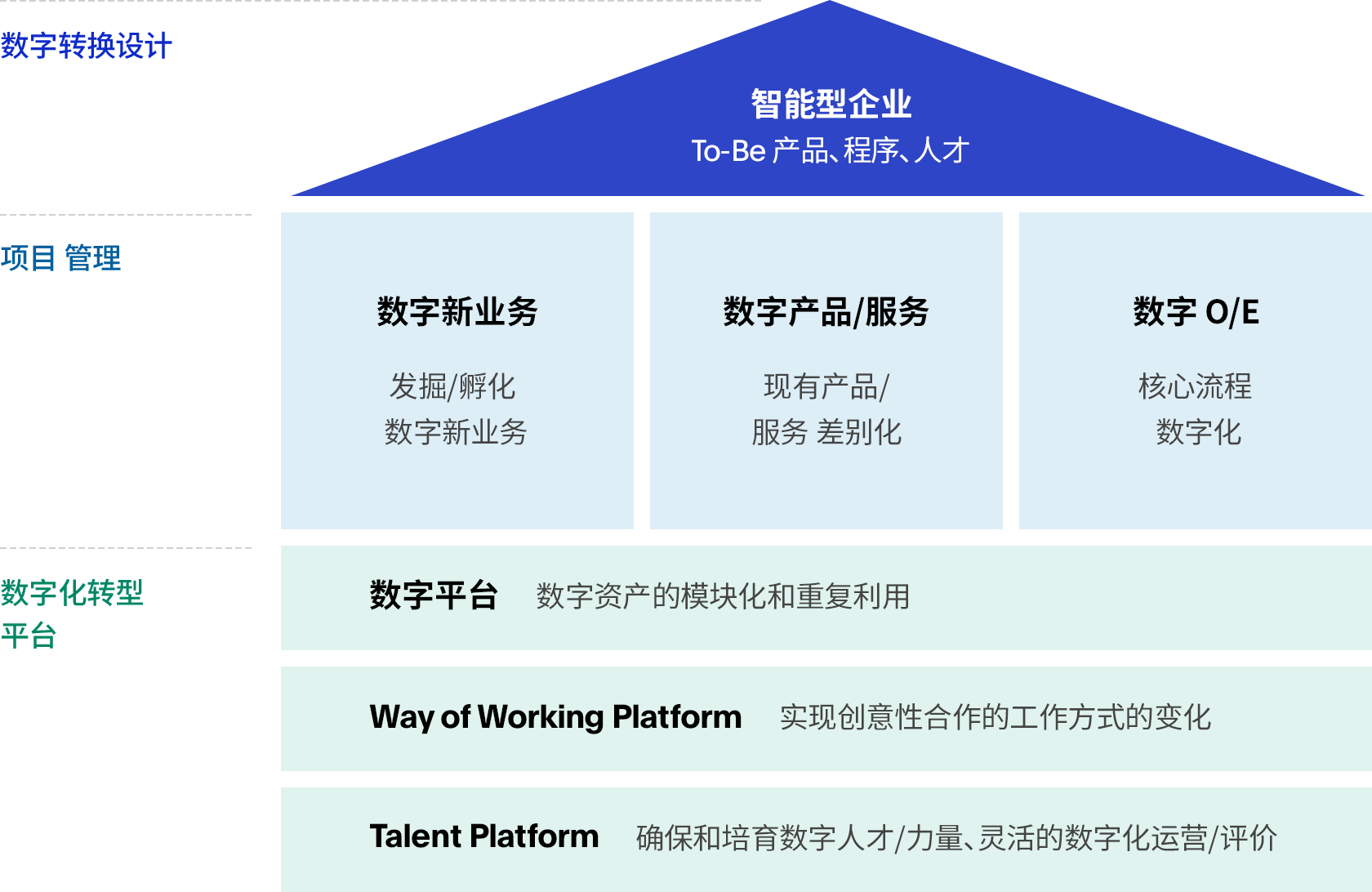 斗山重工业数字工厂目标 形象