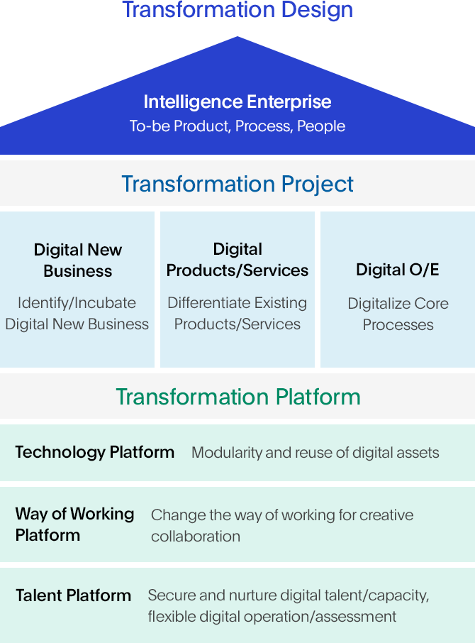 Goal of Digital Transformation Image