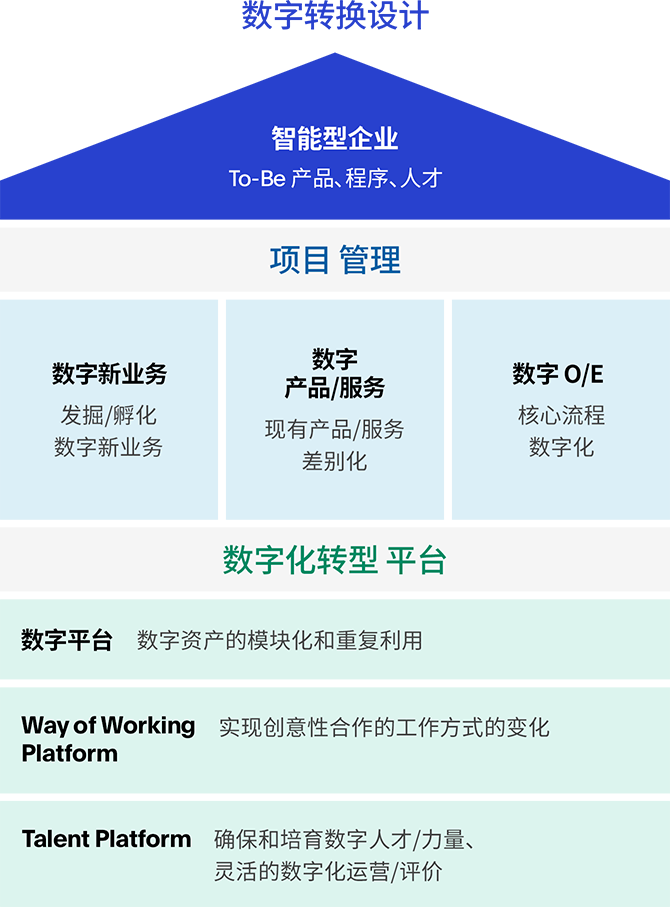 斗山重工业数字工厂目标 形象