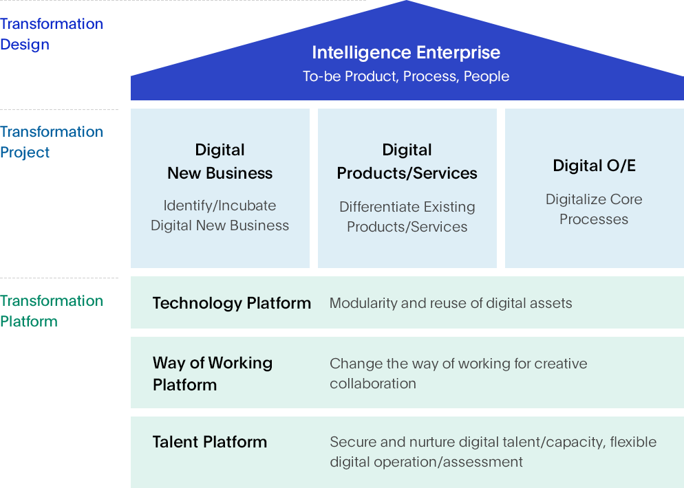 Goal of Digital Transformation Image