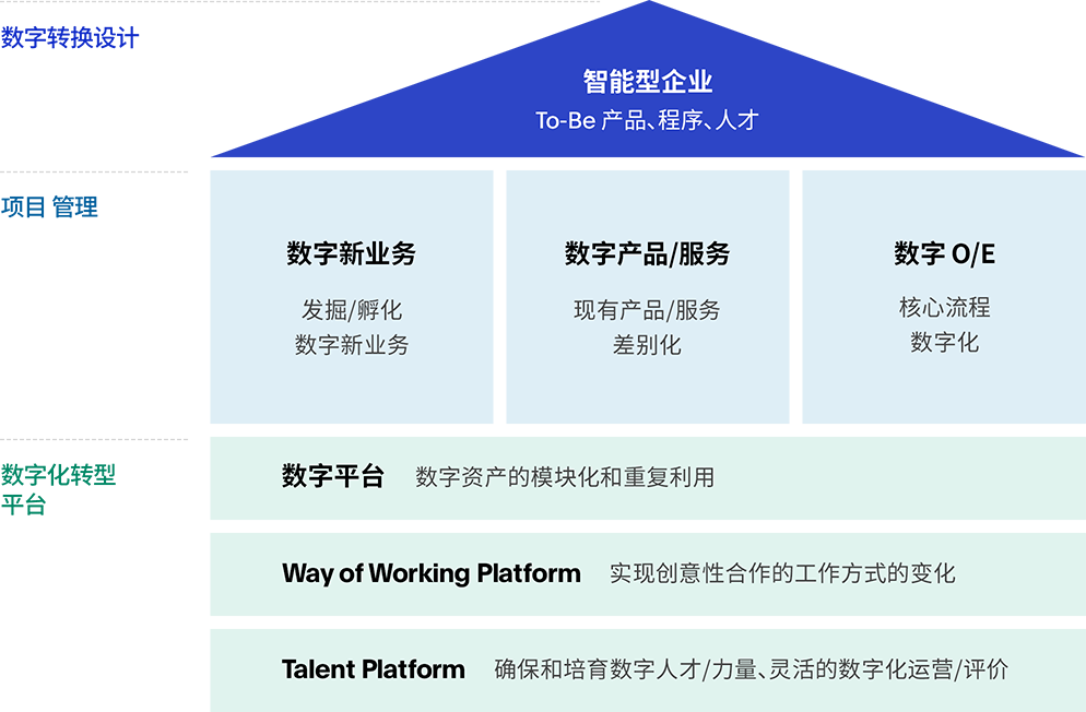 斗山重工业数字工厂目标 形象